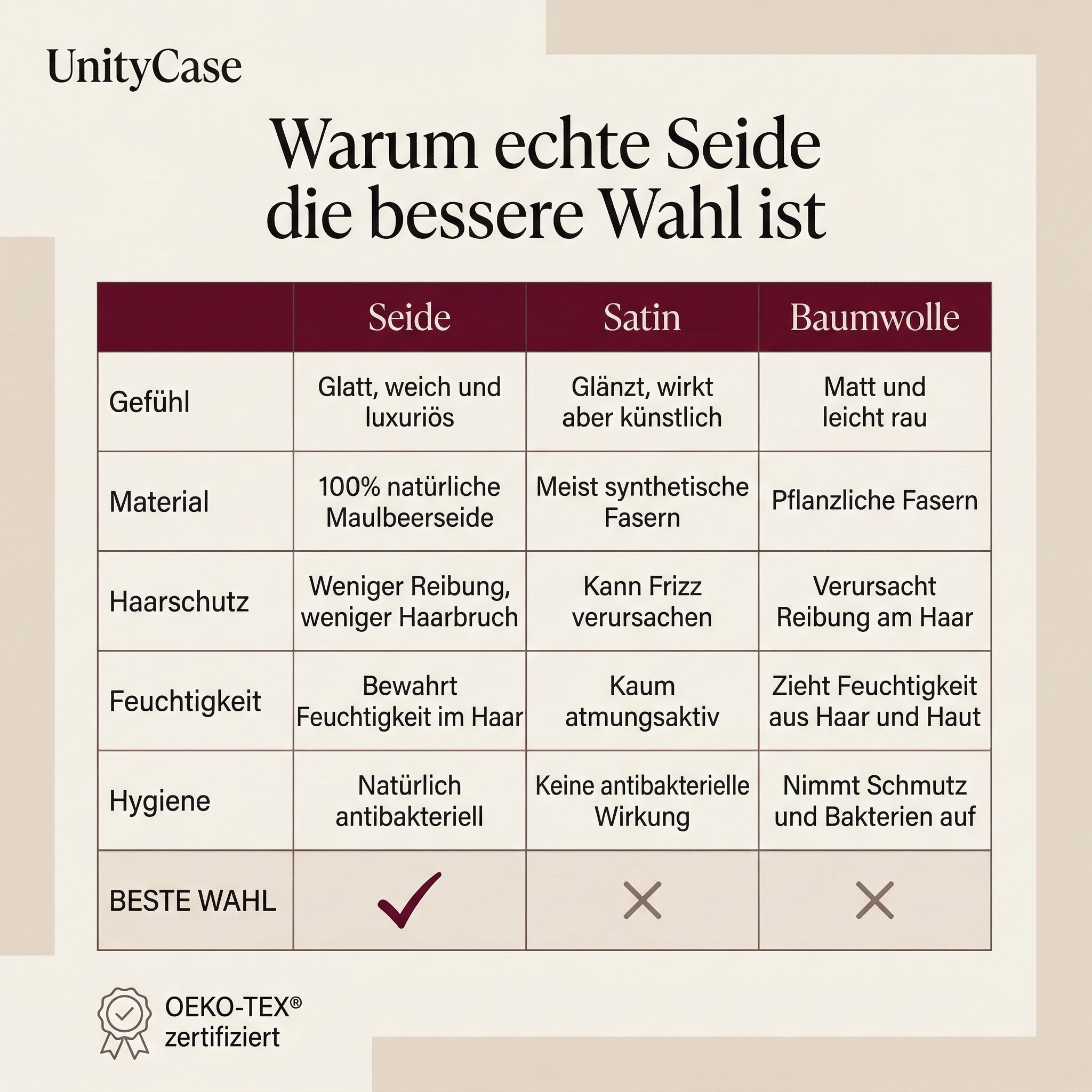 UnityCase® | Seiden Nachtbonnet