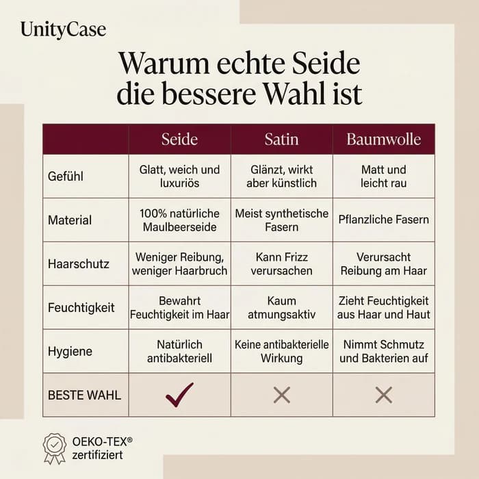 UnityCase® | Seiden Nachtbonnet